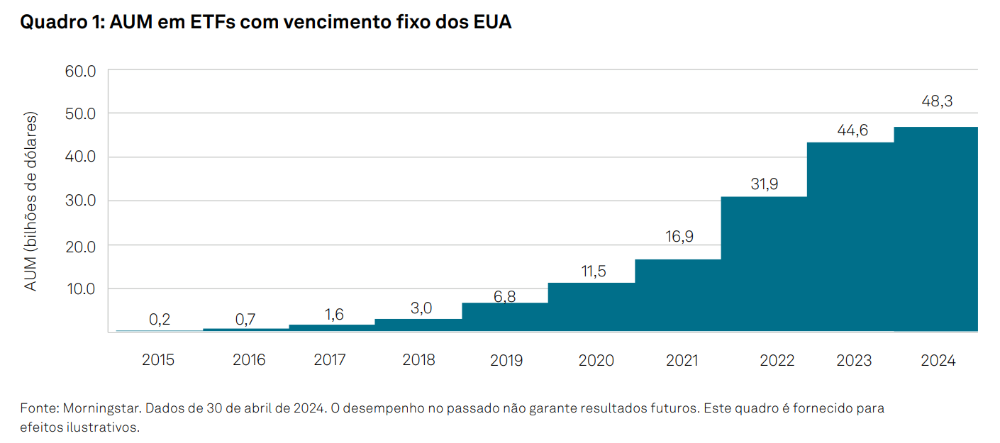 TalkingPoints: A democratização dos mercados de títulos de dívida e a evolução dos índices de renda fixa: Quadro 1