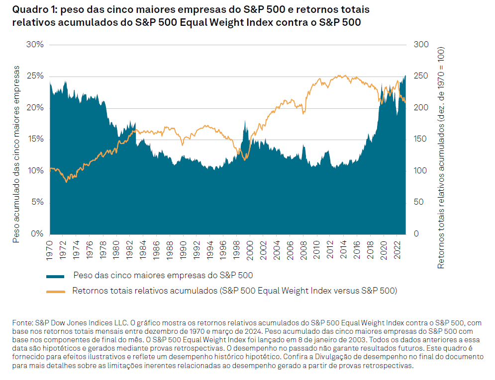 TalkingPoints: Ações e setores dos EUA em anos eleitorais: Quadro 1