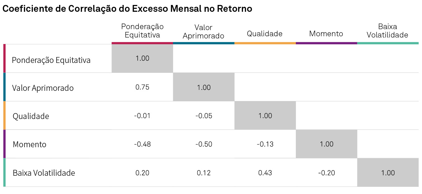 Benefícios dos Índices Multifatoriais