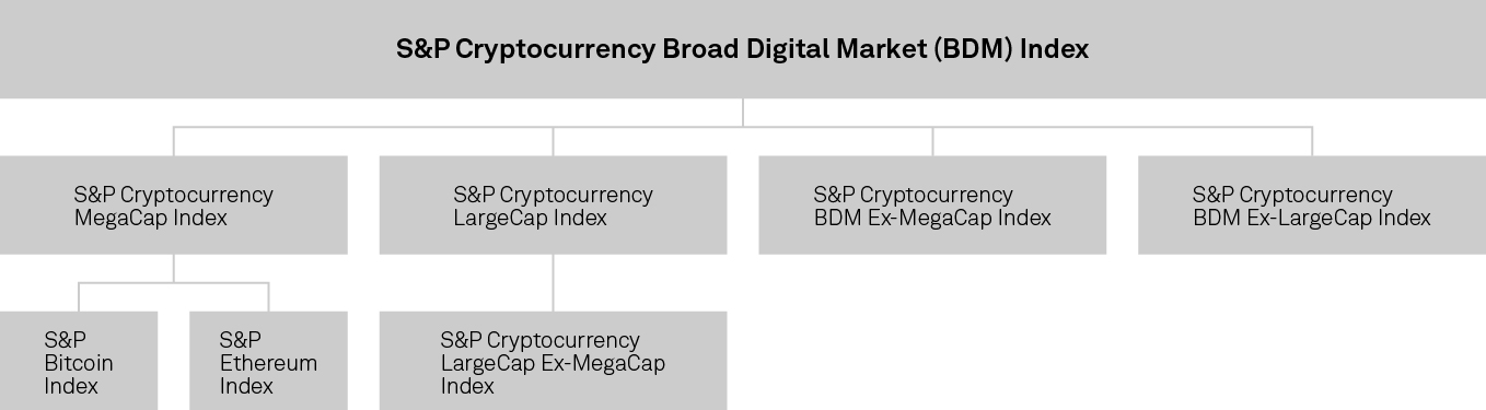 A Família de Índices de Criptomoedas da S&P DJI