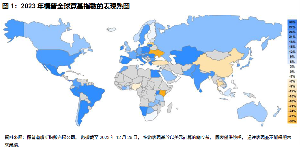 2023年亞洲投資者市場盤點: 圖表 1