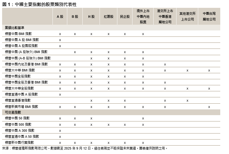 締造未來:中國如何利用能源和基礎設施優勢大力發展人工智慧: 圖 1