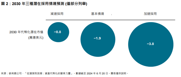 標普道瓊斯指數進軍代幣化:傳統資產邁向新時代: 圖 2