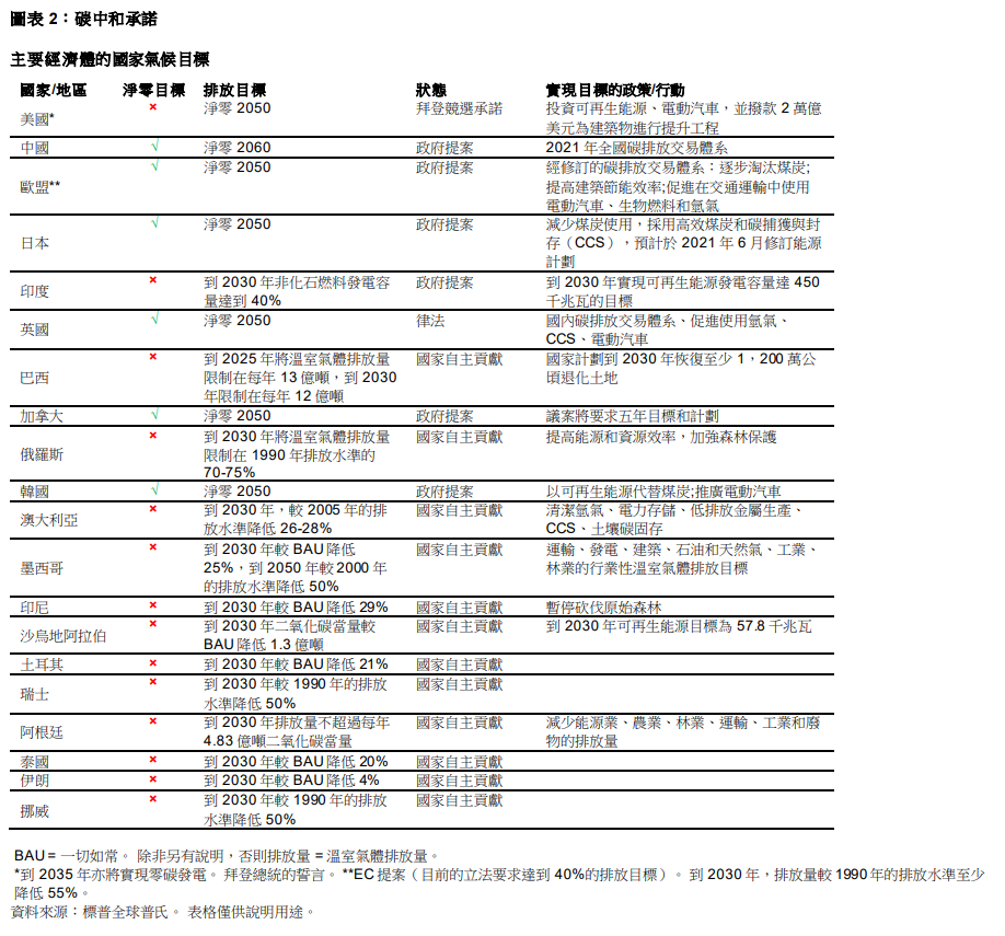 快速重置後的一年: 圖表 2