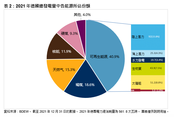 通過標普高盛電力指數推動歐洲能源市場: 圖表 2