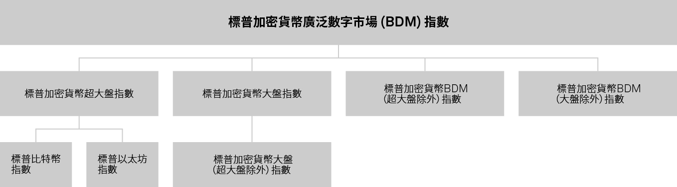 標普加密貨幣指數系列