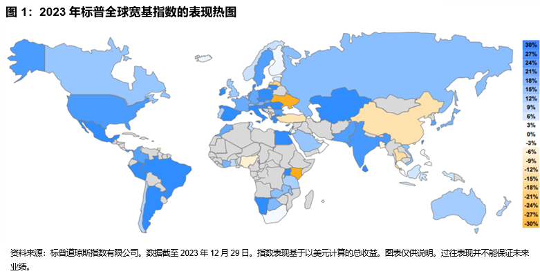 2023年亚洲投资者市场盘点: 图表 1