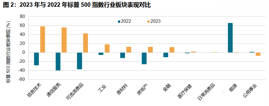 2023年亚洲投资者市场盘点: 图表 2