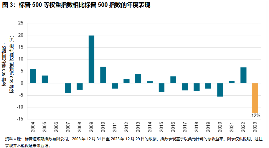 2023年亚洲投资者市场盘点: 图表 3