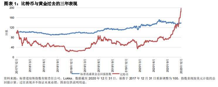 比特币的崛起让人联想到美国的淘金热: 图表 1