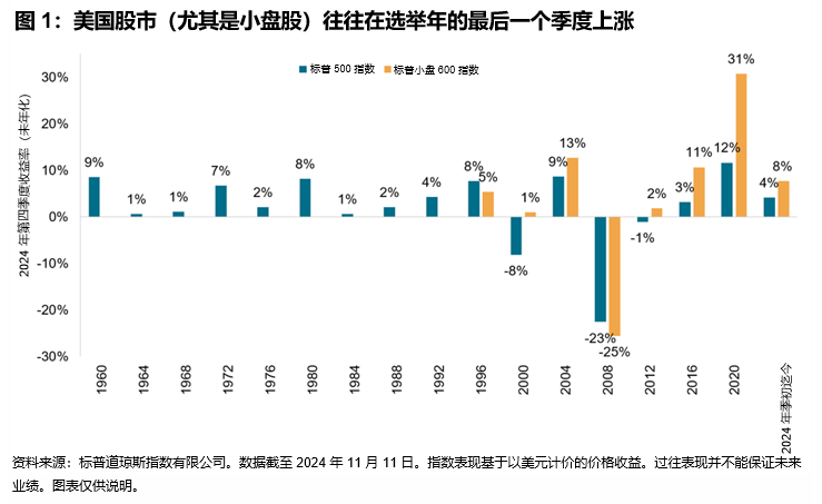 股市繁荣与债市预兆: 图表 1