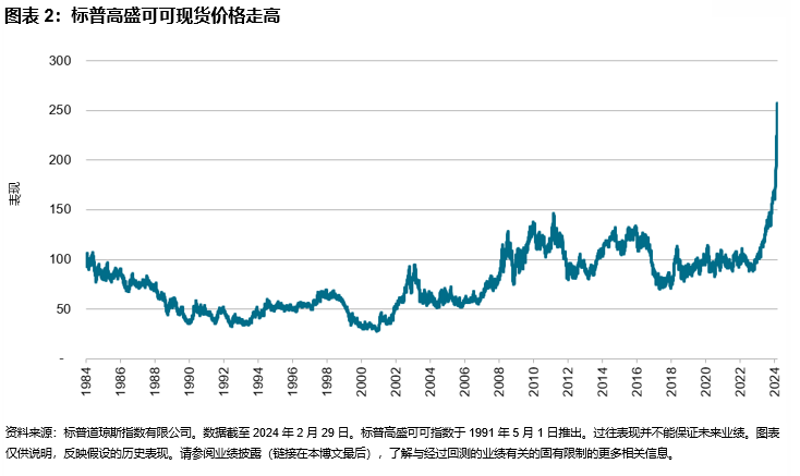 大宗商品价格走高，食品通胀蚕食收入: 图表 2