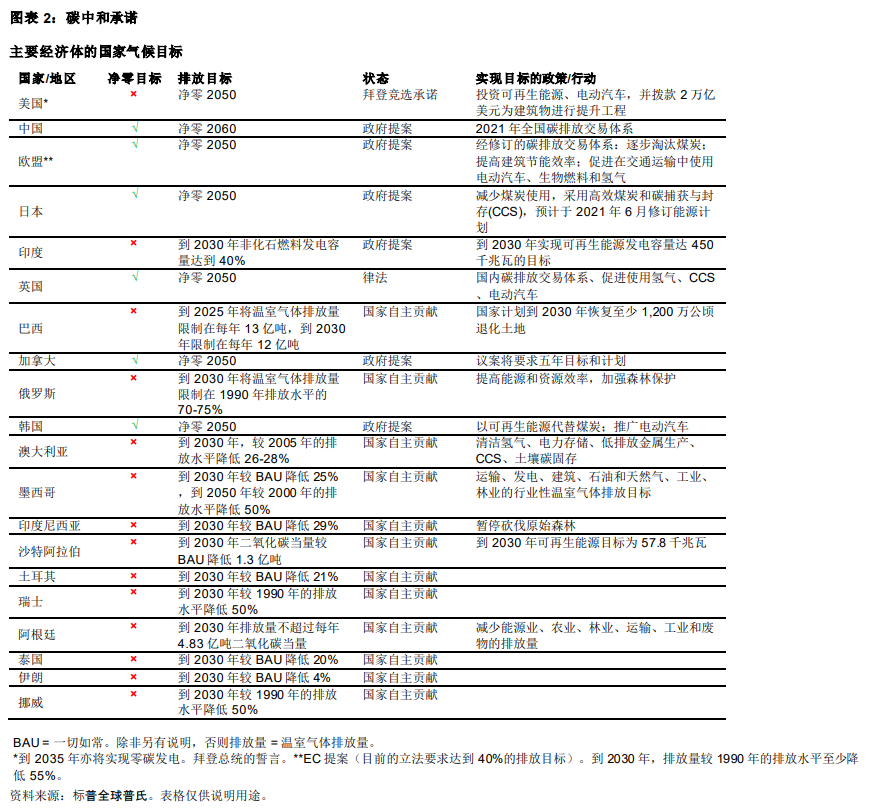 快速重置后的一年: 图表 2