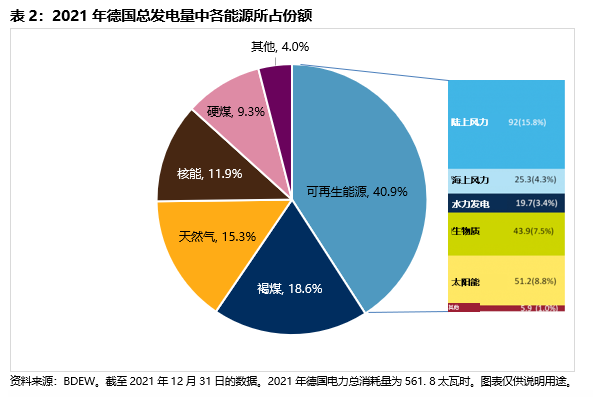 通过标普高盛电力指数推动欧洲能源市场: 图表 2