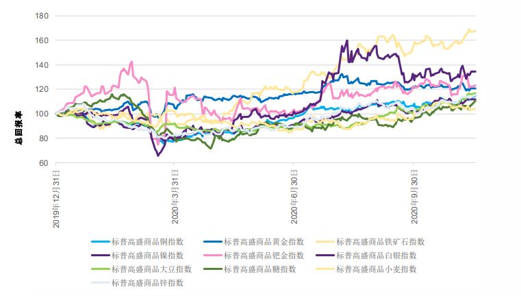 您对未来五年有何规划？ 中国股市在最新的五年规划公布前上涨: 图表 1