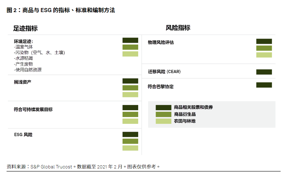 大宗商品指数：承先启后 30 年: 图表 2