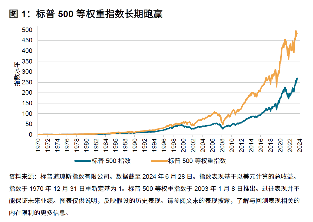 权重有理: 图表 1