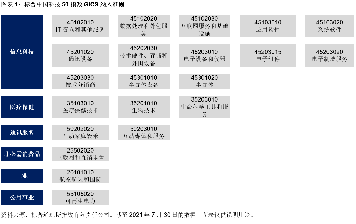 市场热话: 捕捉中国科技行业发展机遇: 图表 1