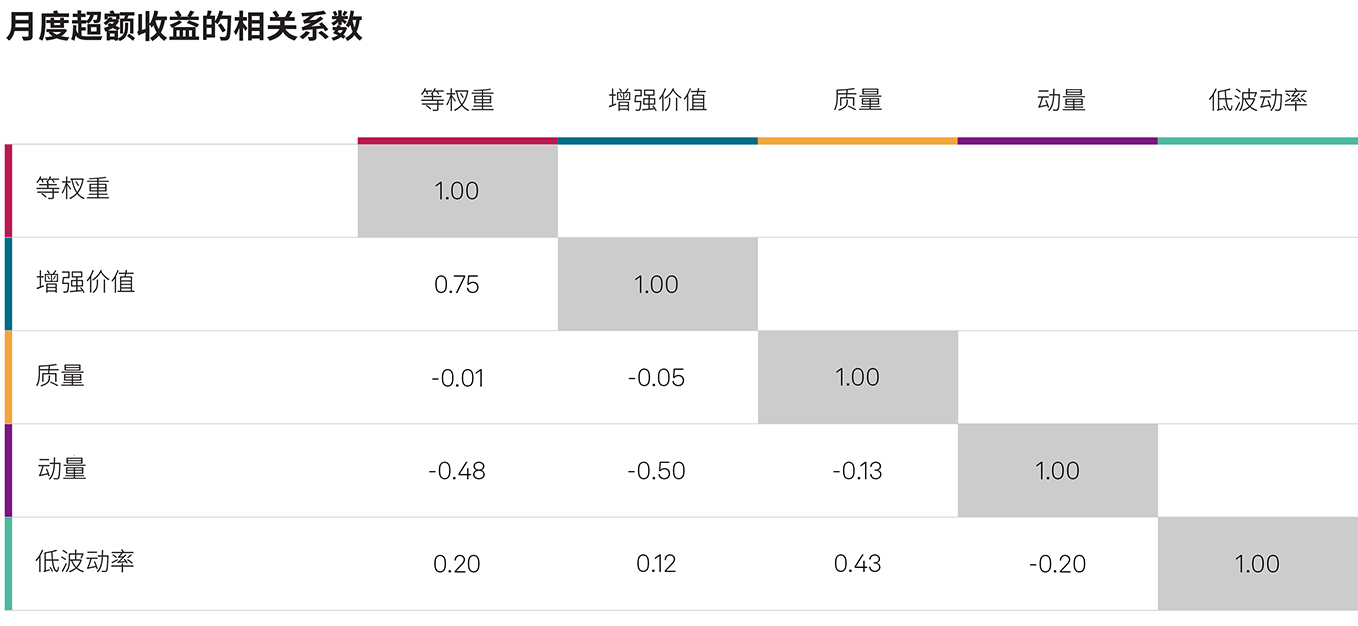 多因子指数的优势